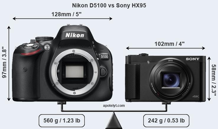 Size Nikon D5100 vs Sony HX95