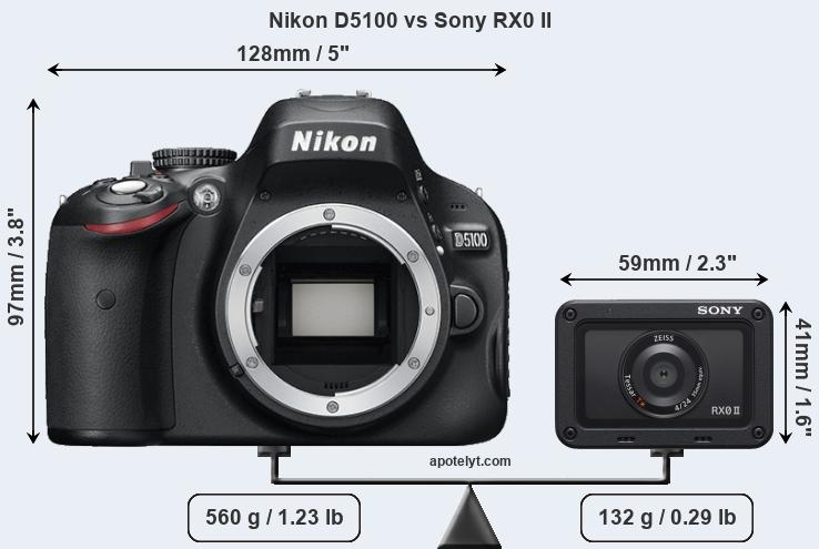 Size Nikon D5100 vs Sony RX0 II