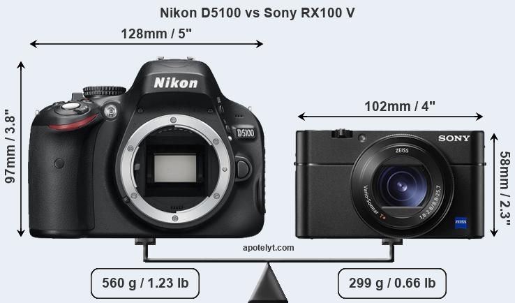 Size Nikon D5100 vs Sony RX100 V