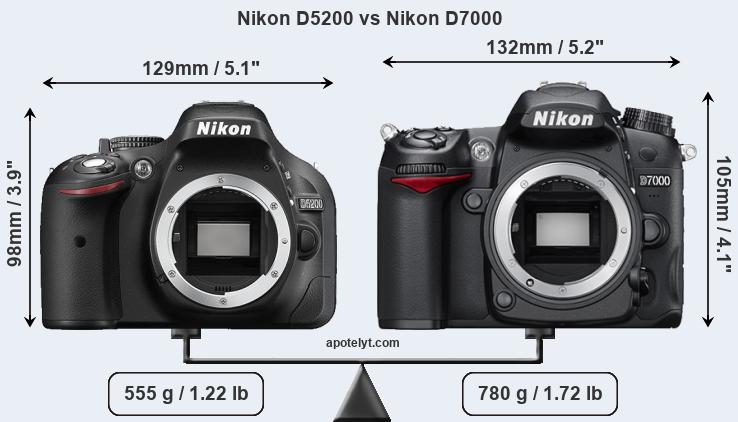 Size Nikon D5200 vs Nikon D7000