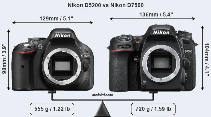 Size Nikon D5200 vs Nikon D7500