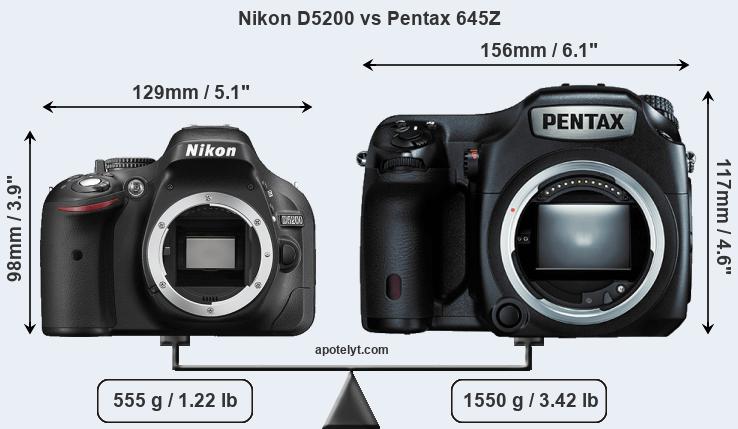 Size Nikon D5200 vs Pentax 645Z