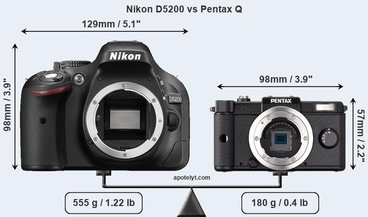 Size Nikon D5200 vs Pentax Q