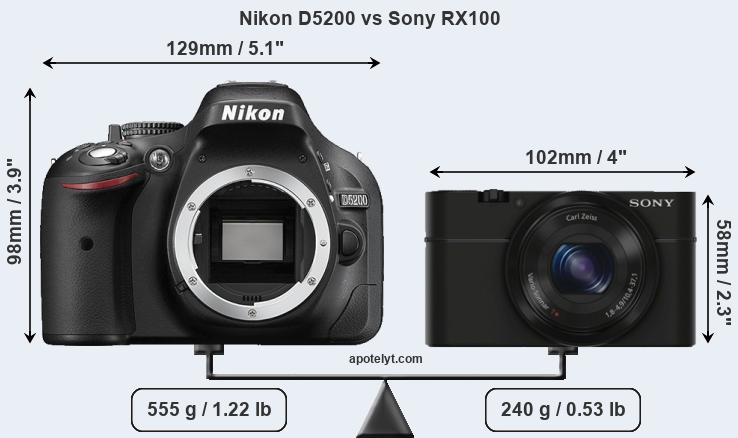 Size Nikon D5200 vs Sony RX100
