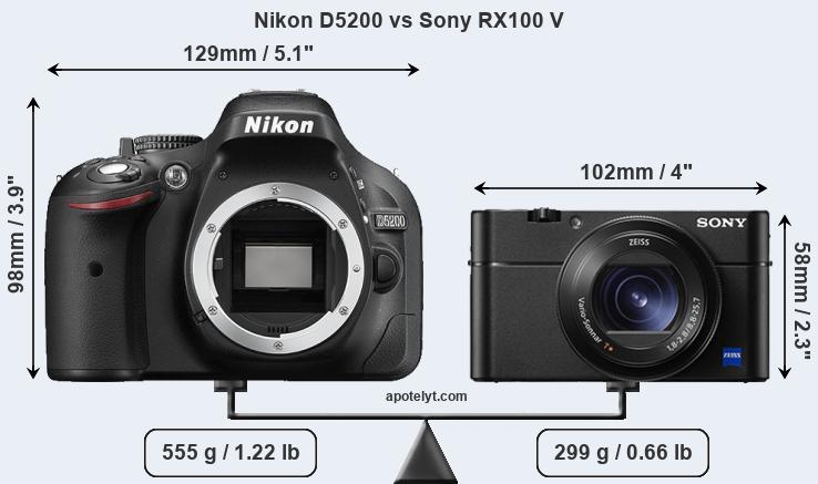 Size Nikon D5200 vs Sony RX100 V