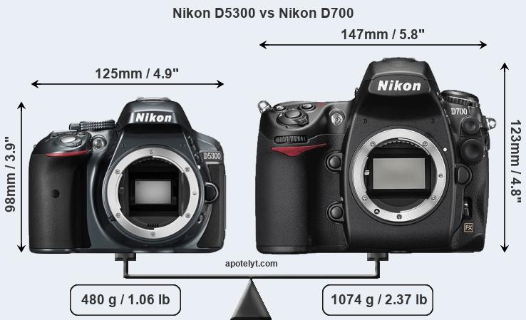 Size Nikon D5300 vs Nikon D700