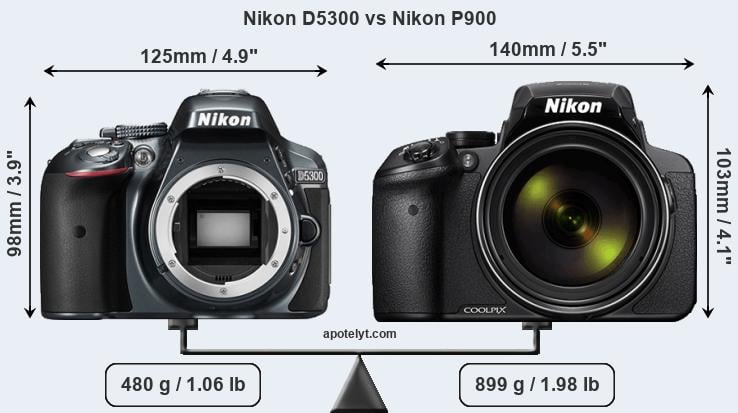 Size Nikon D5300 vs Nikon P900