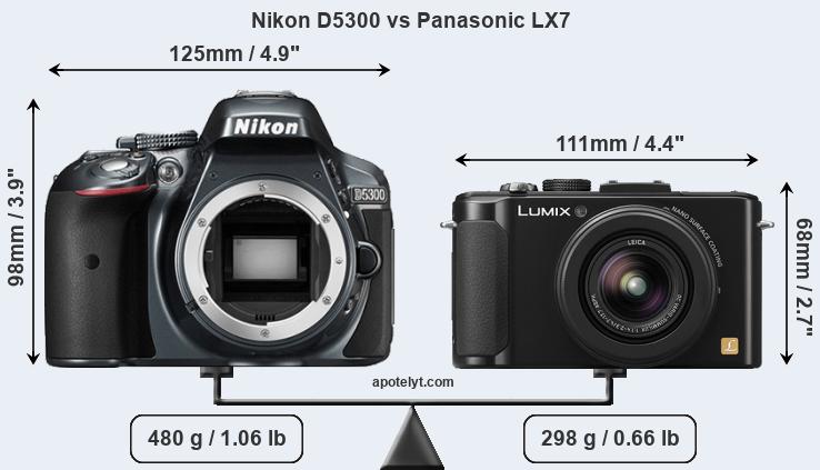 Size Nikon D5300 vs Panasonic LX7