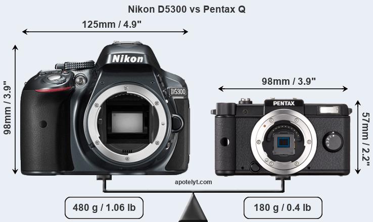 Size Nikon D5300 vs Pentax Q