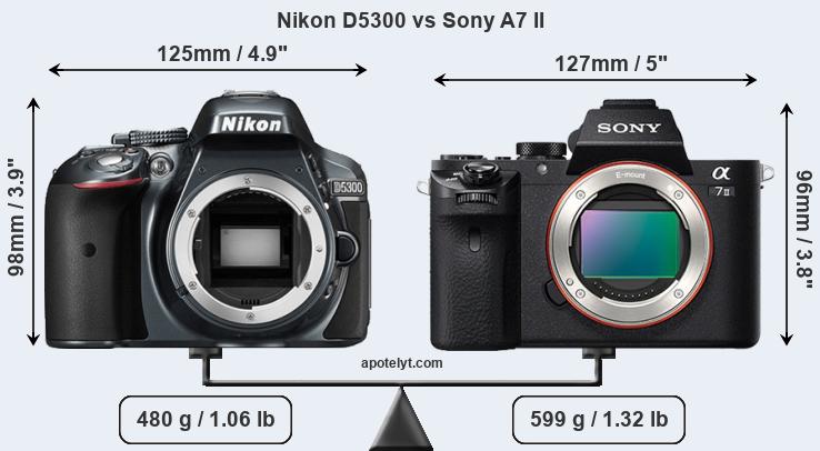 Size Nikon D5300 vs Sony A7 II