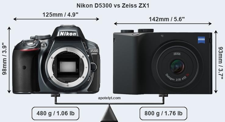 Size Nikon D5300 vs Zeiss ZX1