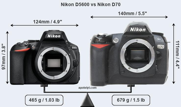 Size Nikon D5600 vs Nikon D70