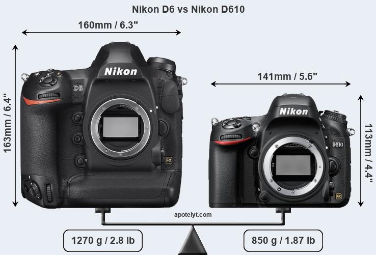Size Nikon D6 vs Nikon D610