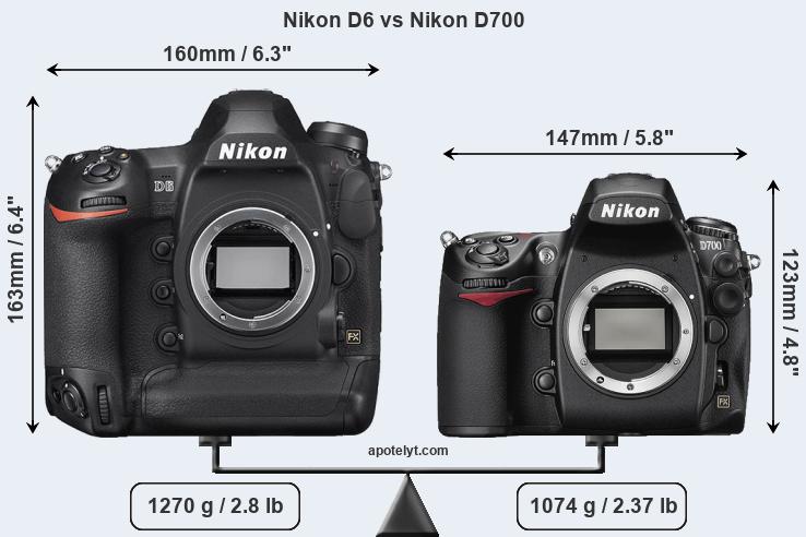 Size Nikon D6 vs Nikon D700