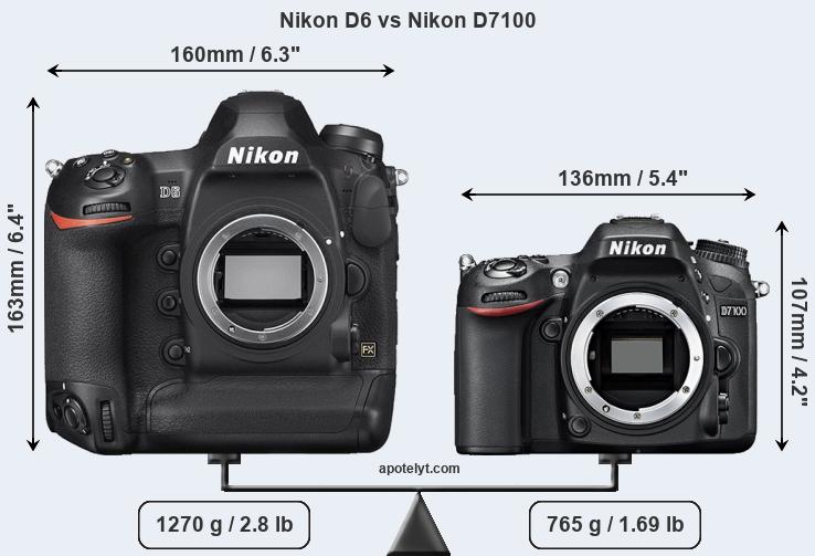 Size Nikon D6 vs Nikon D7100
