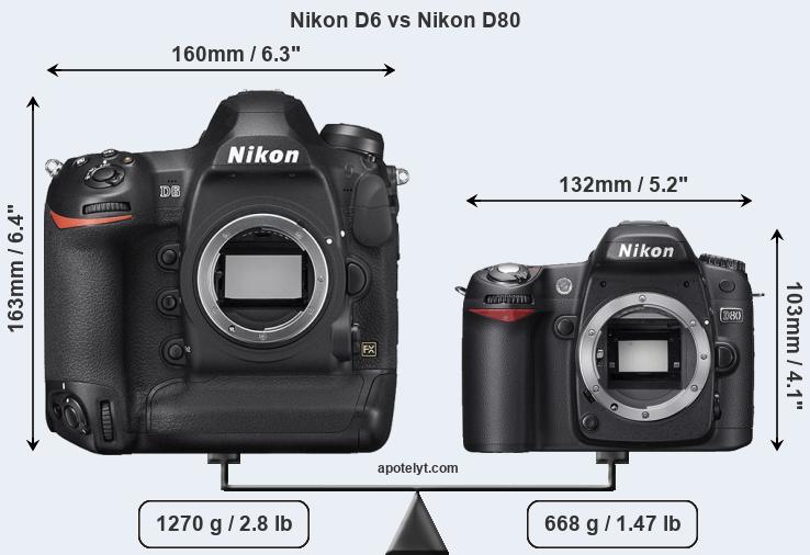 Size Nikon D6 vs Nikon D80