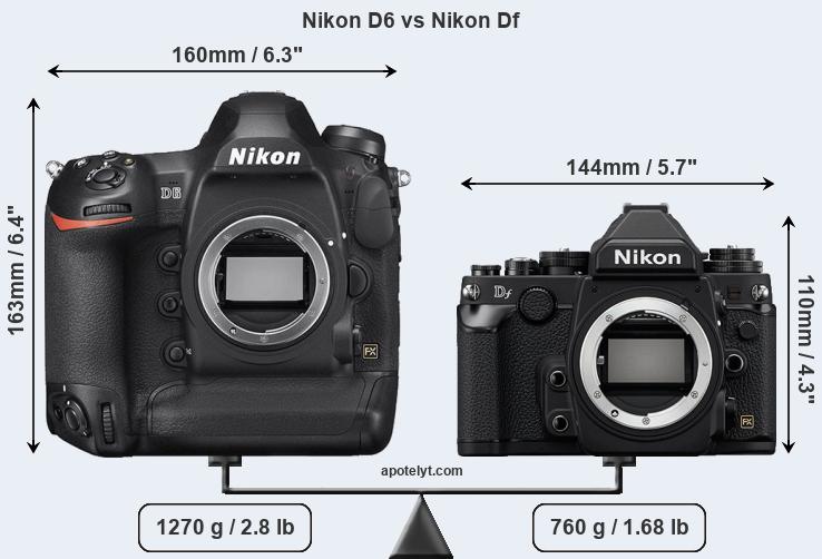 Size Nikon D6 vs Nikon Df