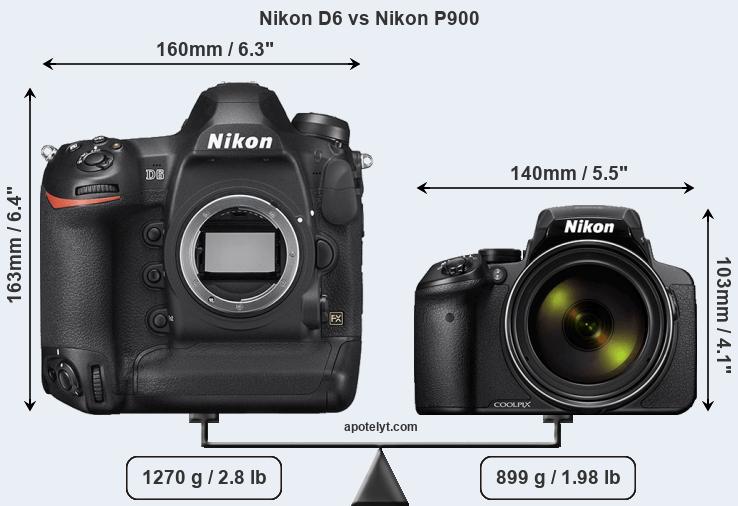 Size Nikon D6 vs Nikon P900