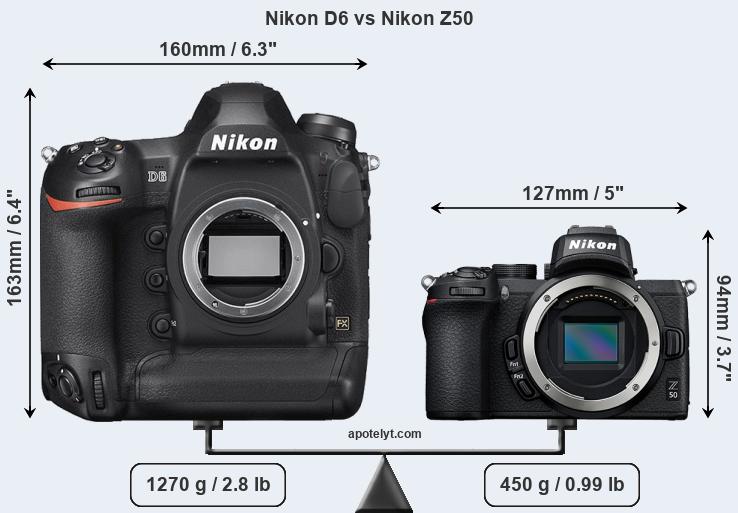 Size Nikon D6 vs Nikon Z50