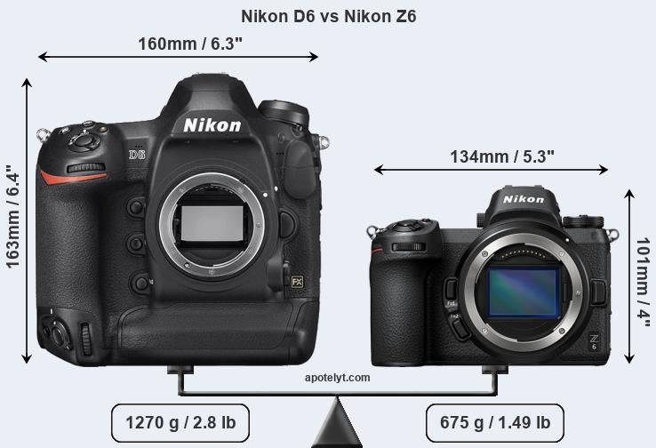 Size Nikon D6 vs Nikon Z6