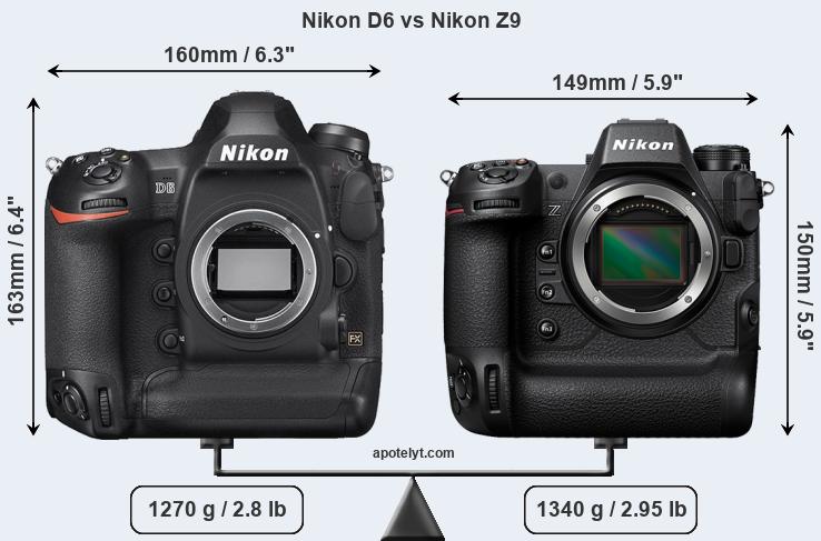 Size Nikon D6 vs Nikon Z9