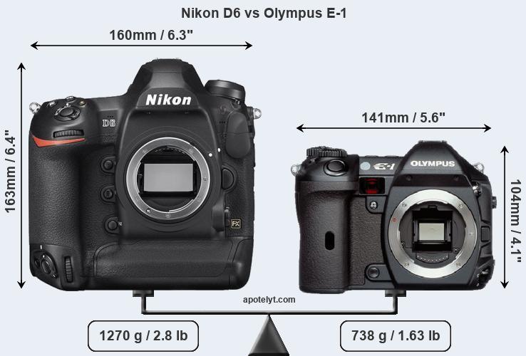 Size Nikon D6 vs Olympus E-1