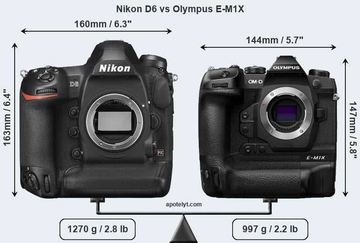 Size Nikon D6 vs Olympus E-M1X