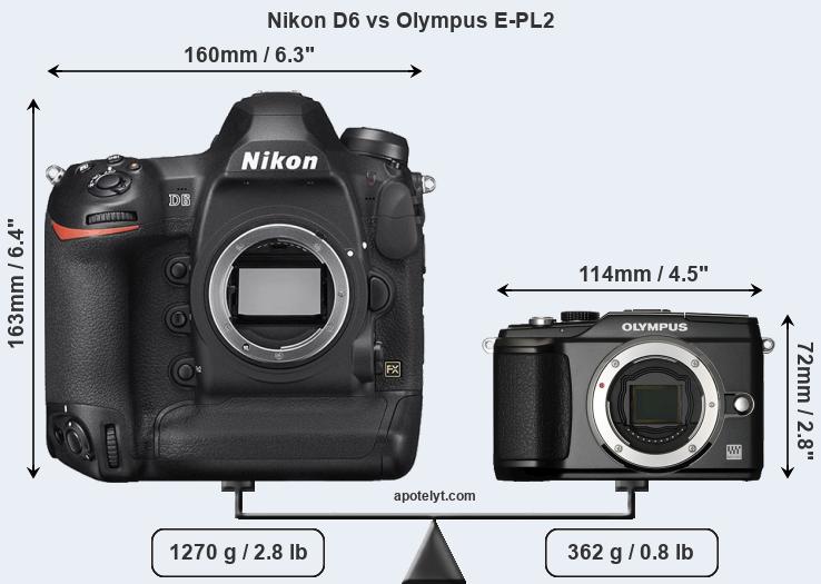 Size Nikon D6 vs Olympus E-PL2
