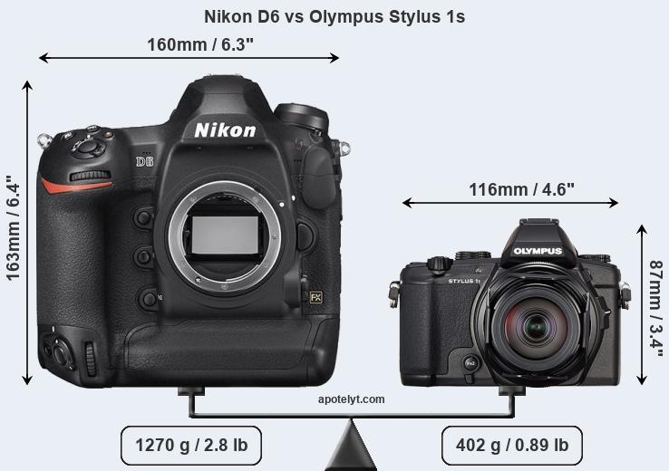 Size Nikon D6 vs Olympus Stylus 1s