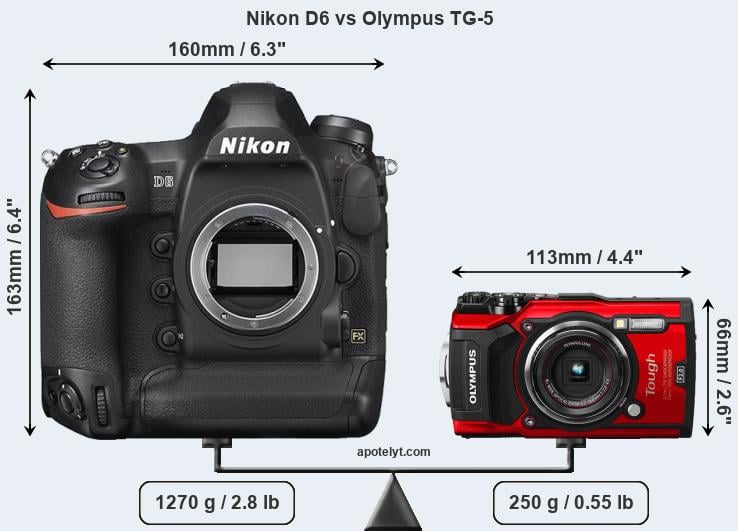 Size Nikon D6 vs Olympus TG-5