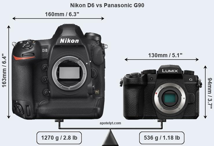 Size Nikon D6 vs Panasonic G90