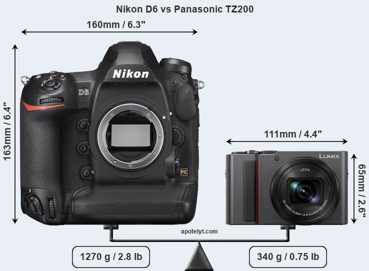 Size Nikon D6 vs Panasonic TZ200