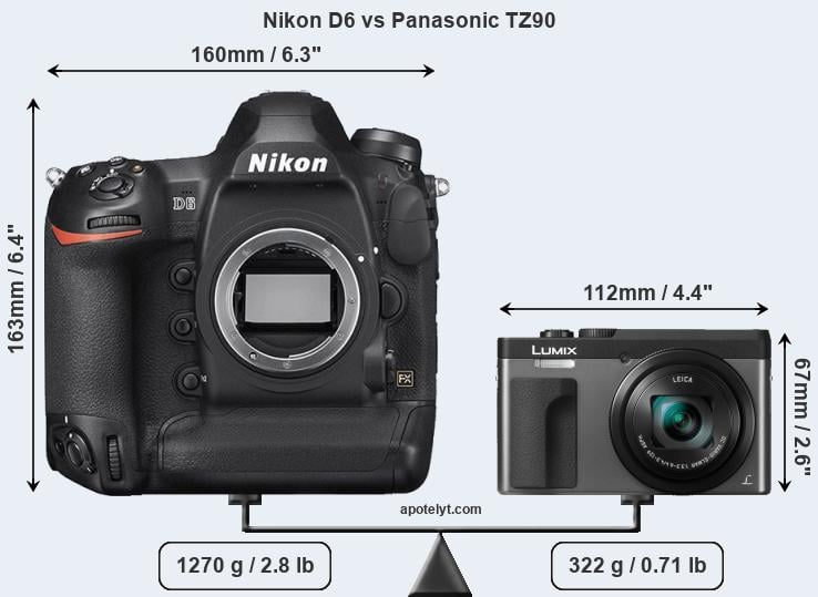 Size Nikon D6 vs Panasonic TZ90
