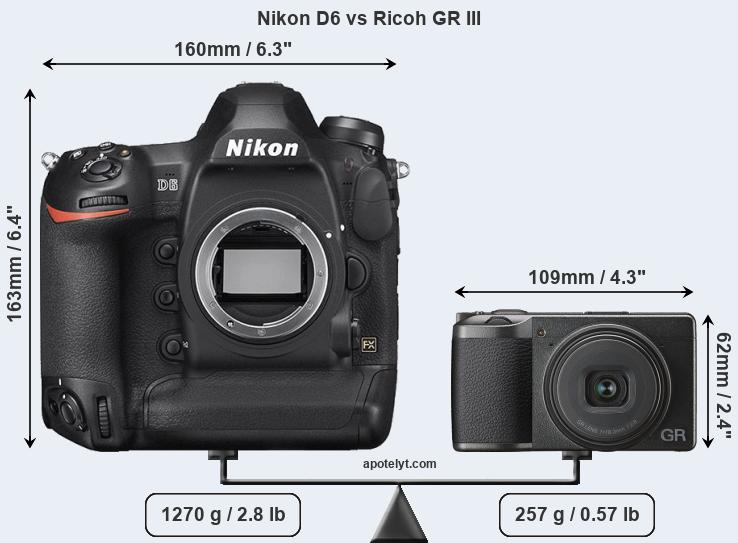 Size Nikon D6 vs Ricoh GR III