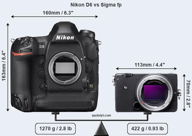 Size Nikon D6 vs Sigma fp