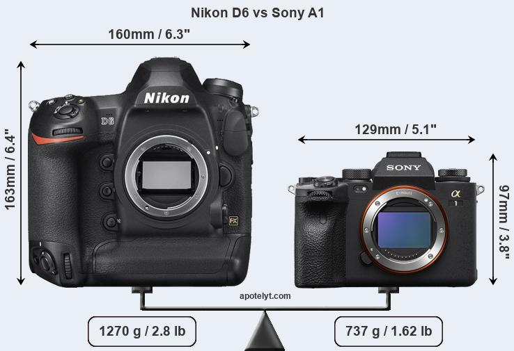Size Nikon D6 vs Sony A1