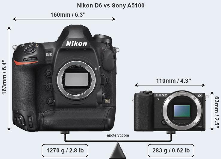 Size Nikon D6 vs Sony A5100