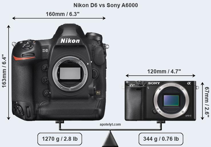 Size Nikon D6 vs Sony A6000