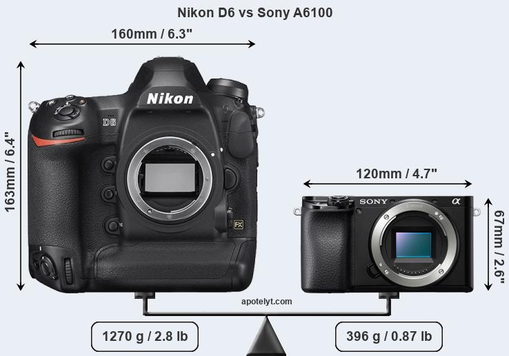 Size Nikon D6 vs Sony A6100