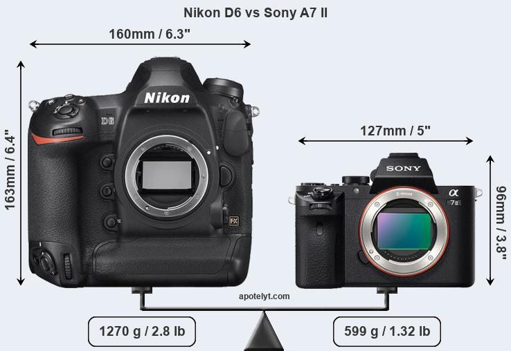 Size Nikon D6 vs Sony A7 II