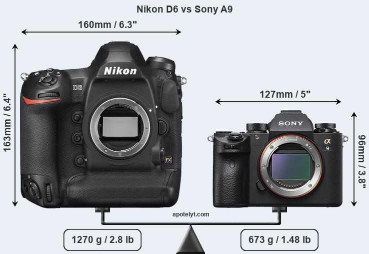Size Nikon D6 vs Sony A9