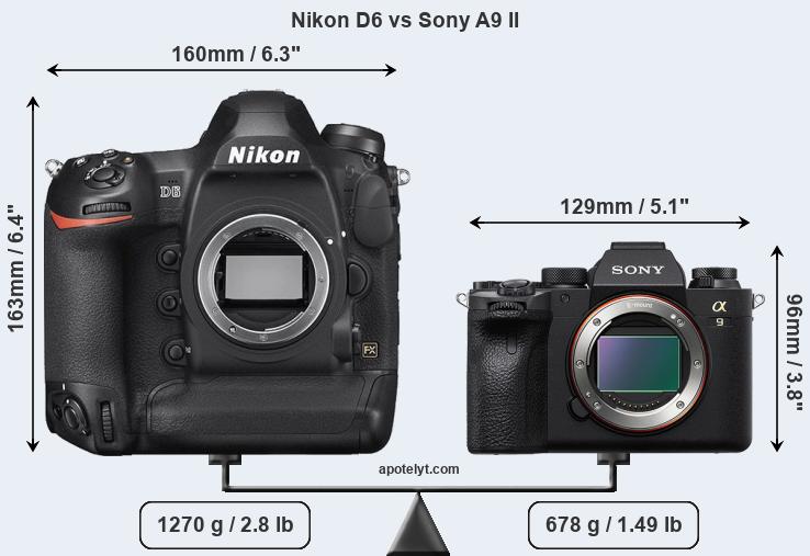Size Nikon D6 vs Sony A9 II