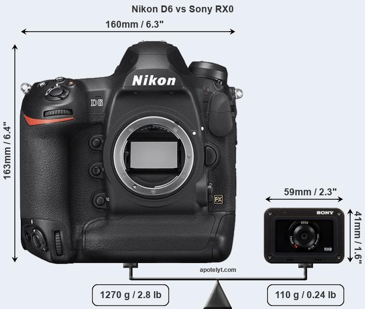 Size Nikon D6 vs Sony RX0