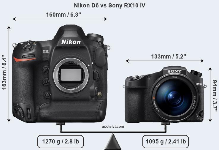 Size Nikon D6 vs Sony RX10 IV