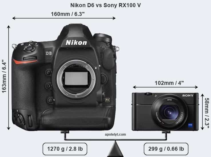 Size Nikon D6 vs Sony RX100 V