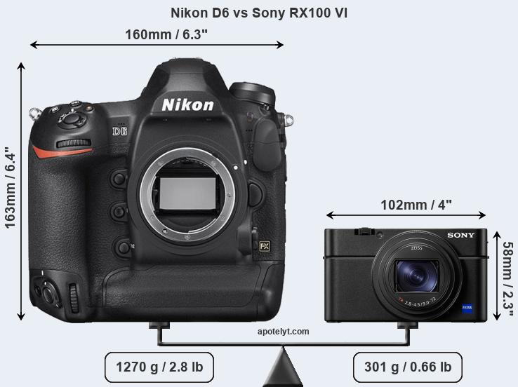 Size Nikon D6 vs Sony RX100 VI