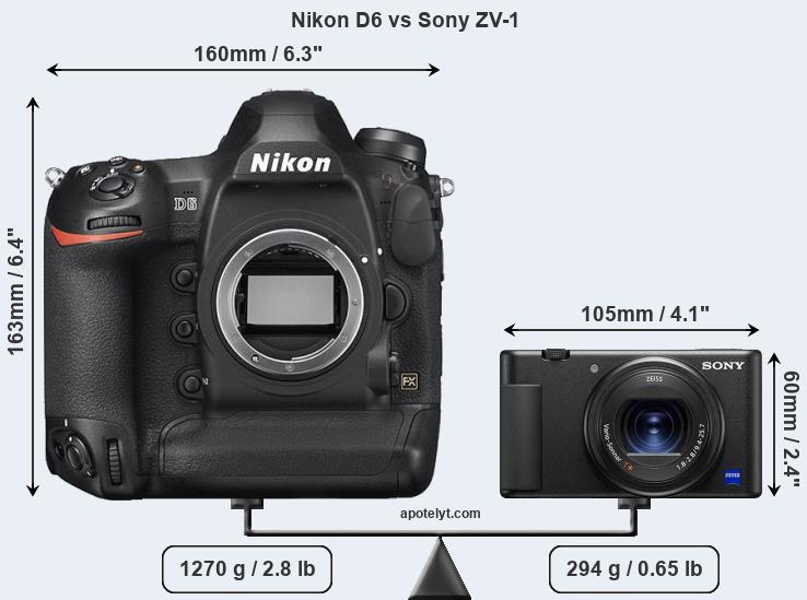 Size Nikon D6 vs Sony ZV-1