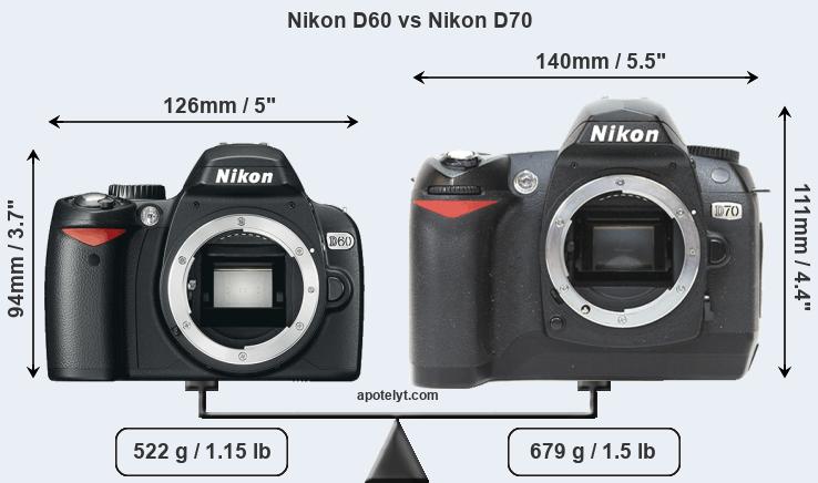 Size Nikon D60 vs Nikon D70