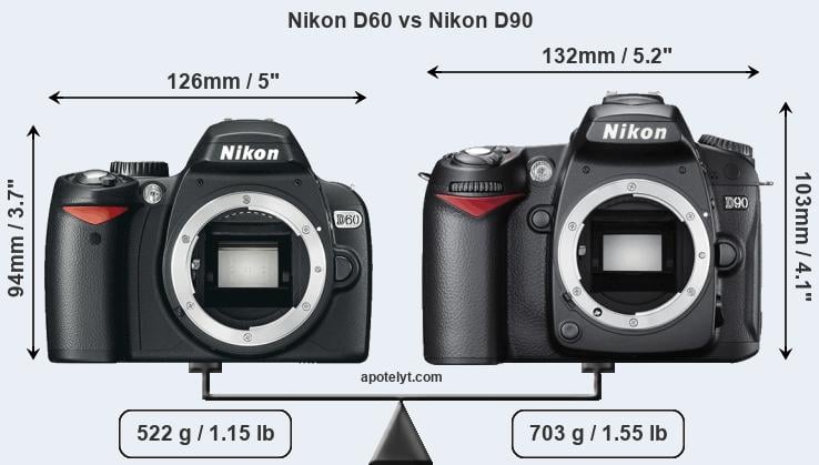 Size Nikon D60 vs Nikon D90