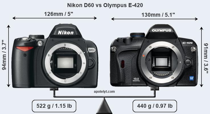 Size Nikon D60 vs Olympus E-420